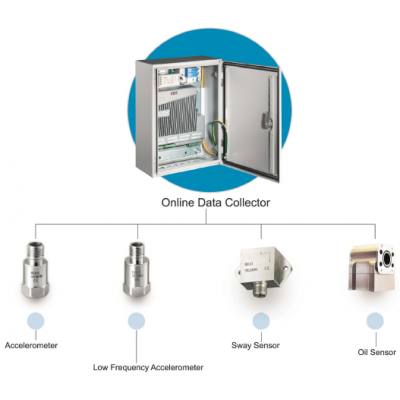 online vibration data collector RH1000V4